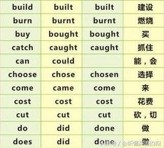 最常用最常考的99個英語不規則動詞表帶中文意思 多圖 M頭條